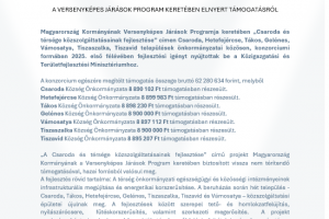 Versenyképes Járások Program keretében elnyert támogatásról